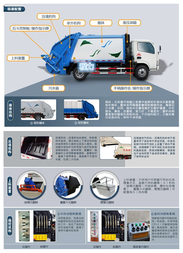 垃圾車標(biāo)準(zhǔn)配置