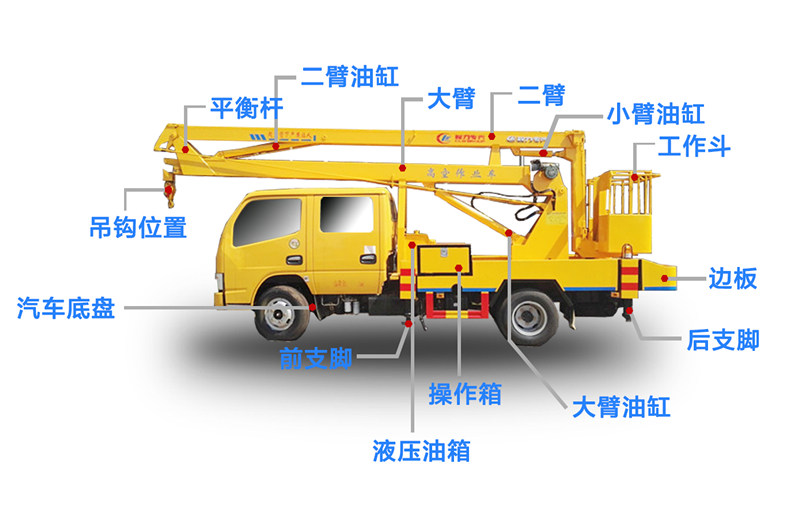 東風(fēng)天錦20-22米高空作業(yè)車