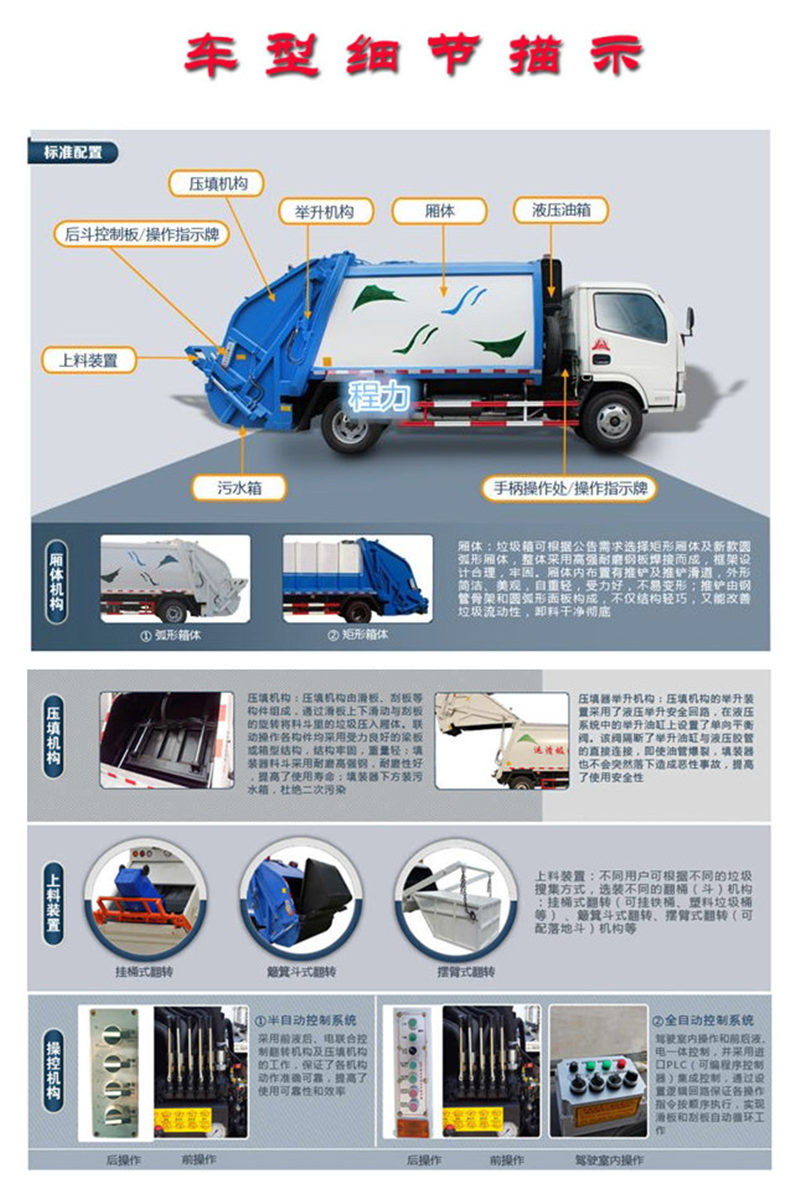 國(guó)六東風(fēng)多利卡6方壓縮垃圾車