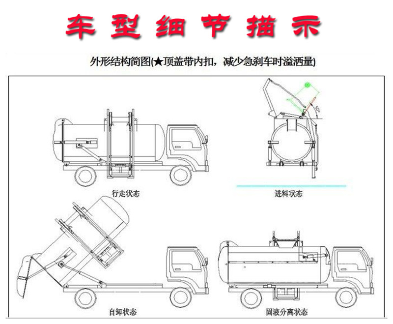 國(guó)六東風(fēng)多利卡方形餐廚垃圾車