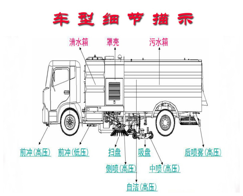 掃路車(chē)車(chē)型展示